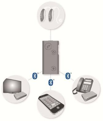 Bernafon Telefoon adapter