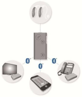 Bernafon Telefoon adapter